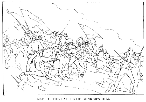 Key to the Battle of Bunker's Hill painting.