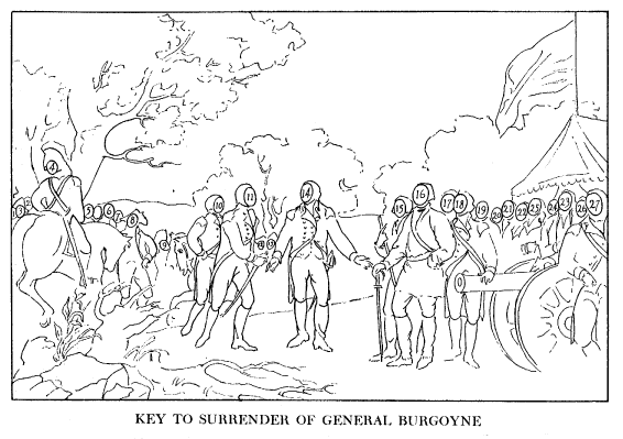 An illustration depicting the historical event of general burgoyne's surrender, featuring key figures and elements labeled for identification, set against a backdrop of military tents and a flag.