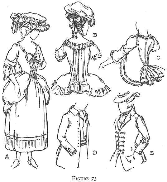 Vintage fashion sketches showcasing a variety of women's and men's attire from a past era, labeled a through e for reference.