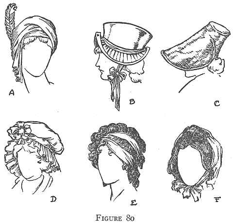 A variety of historical headwear styles illustrated in profile view, likely from different time periods and for different social contexts.