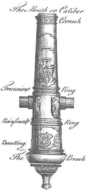 Diagram of a cannon with labeled parts.