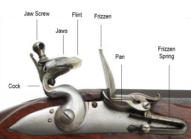 Flintlock mechanism diagram.